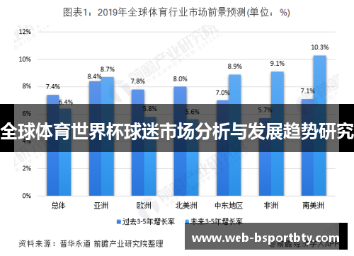 全球体育世界杯球迷市场分析与发展趋势研究