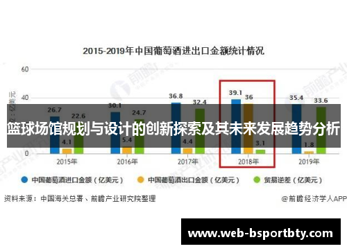 篮球场馆规划与设计的创新探索及其未来发展趋势分析
