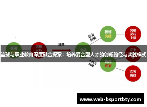 篮球与职业教育深度融合探索：培养复合型人才的创新路径与实践模式