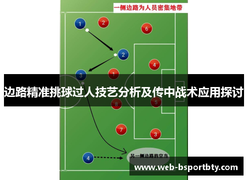 边路精准挑球过人技艺分析及传中战术应用探讨