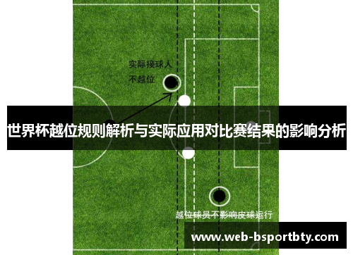 世界杯越位规则解析与实际应用对比赛结果的影响分析