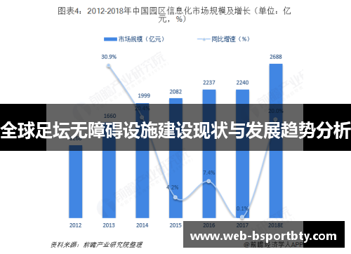 全球足坛无障碍设施建设现状与发展趋势分析