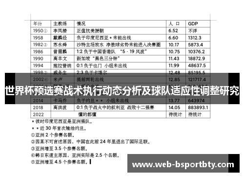 世界杯预选赛战术执行动态分析及球队适应性调整研究