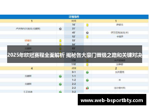 2025年欧冠赛程全面解析 揭秘各大豪门晋级之路和关键对决
