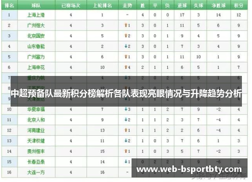 中超预备队最新积分榜解析各队表现亮眼情况与升降趋势分析
