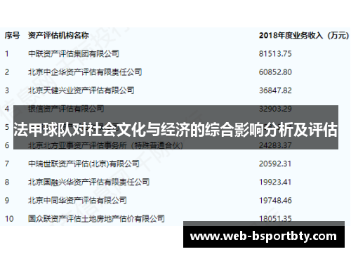 法甲球队对社会文化与经济的综合影响分析及评估