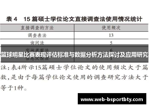 篮球明星比赛表现评估标准与数据分析方法探讨及应用研究