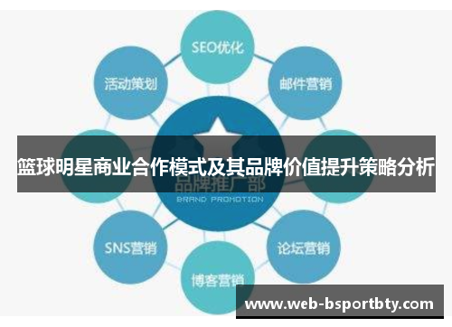 篮球明星商业合作模式及其品牌价值提升策略分析