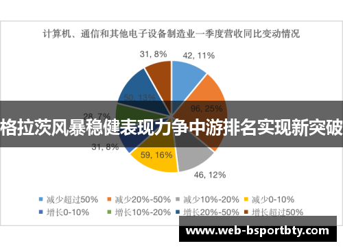 格拉茨风暴稳健表现力争中游排名实现新突破