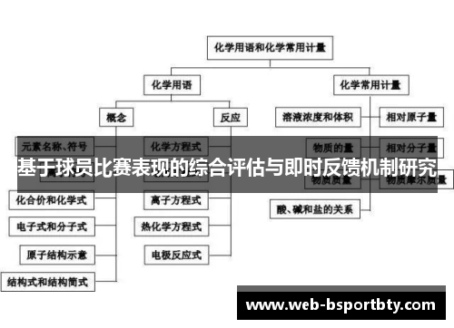 基于球员比赛表现的综合评估与即时反馈机制研究