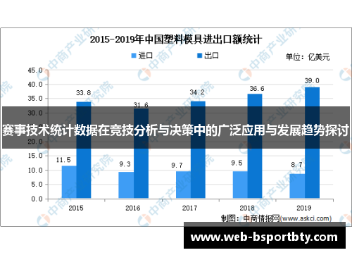 赛事技术统计数据在竞技分析与决策中的广泛应用与发展趋势探讨