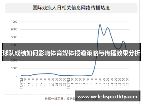 球队成绩如何影响体育媒体报道策略与传播效果分析