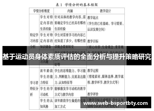 基于运动员身体素质评估的全面分析与提升策略研究