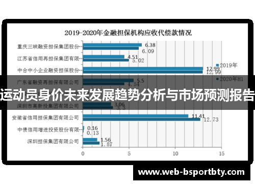 运动员身价未来发展趋势分析与市场预测报告