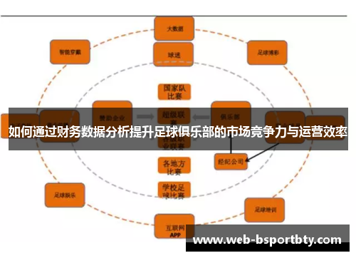如何通过财务数据分析提升足球俱乐部的市场竞争力与运营效率