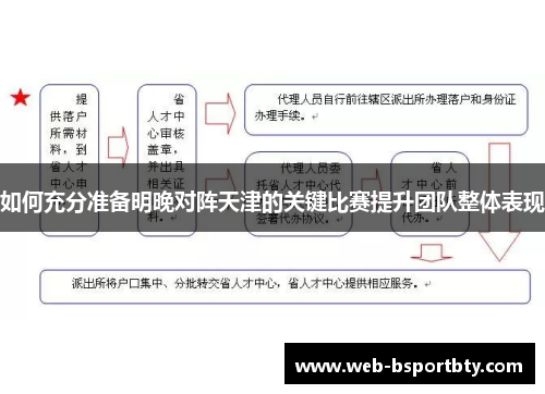 如何充分准备明晚对阵天津的关键比赛提升团队整体表现
