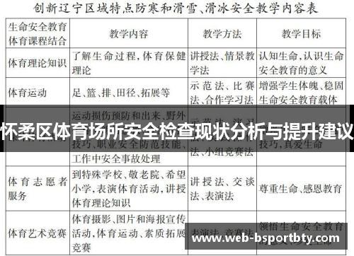 怀柔区体育场所安全检查现状分析与提升建议