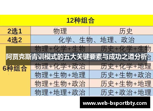 阿贾克斯青训模式的五大关键要素与成功之道分析