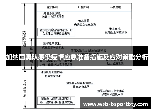 加纳国奥队感染疫情应急准备措施及应对策略分析