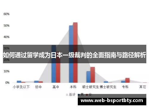如何通过留学成为日本一级裁判的全面指南与路径解析