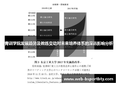 青训学院发展趋势及教练变动对未来培养体系的深远影响分析
