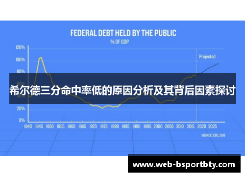 希尔德三分命中率低的原因分析及其背后因素探讨