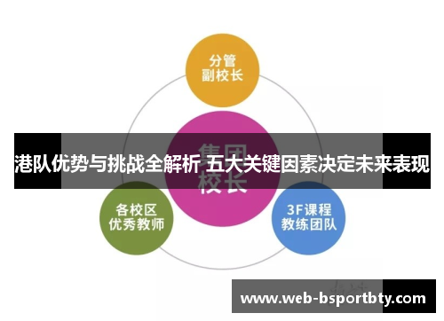 港队优势与挑战全解析 五大关键因素决定未来表现
