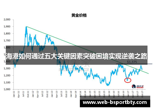 海港如何通过五大关键因素突破困境实现逆袭之路