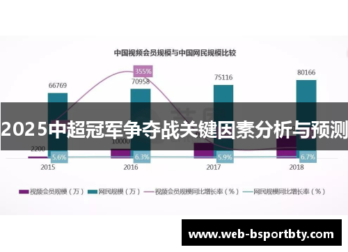 2025中超冠军争夺战关键因素分析与预测