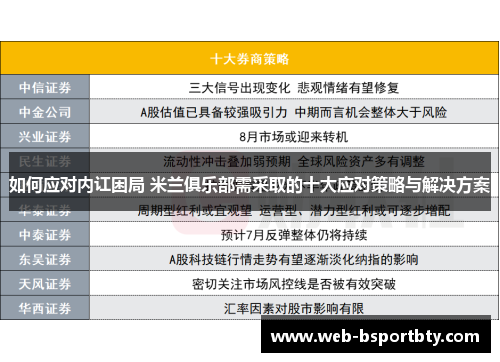 如何应对内讧困局 米兰俱乐部需采取的十大应对策略与解决方案
