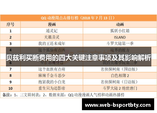 贝兹利买断费用的四大关键注意事项及其影响解析