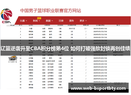 辽篮逆袭升至CBA积分榜第4位 如何打破强敌封锁再创佳绩