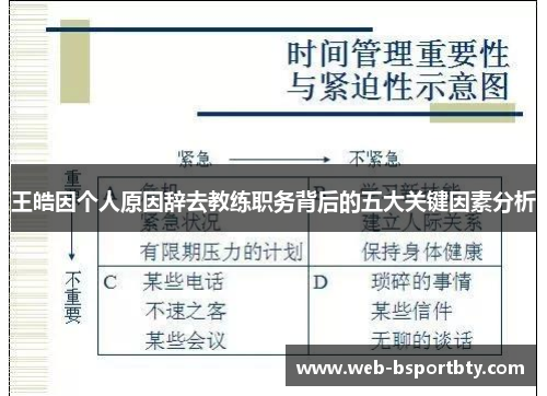 王皓因个人原因辞去教练职务背后的五大关键因素分析