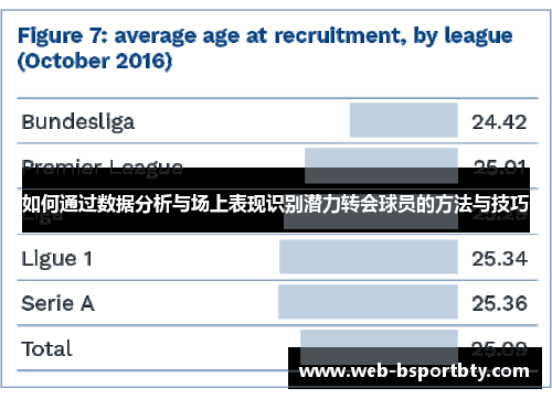 如何通过数据分析与场上表现识别潜力转会球员的方法与技巧